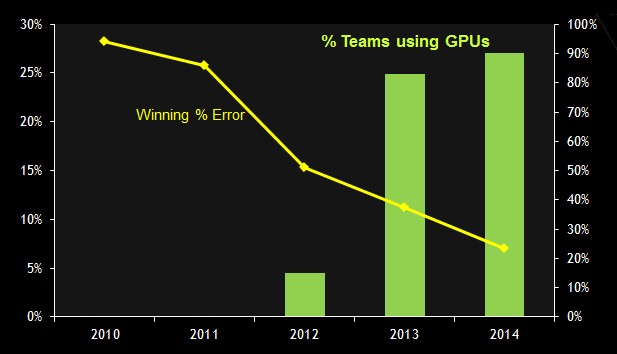 A Full Hardware Guide to Deep Learning — Tim Dettmers