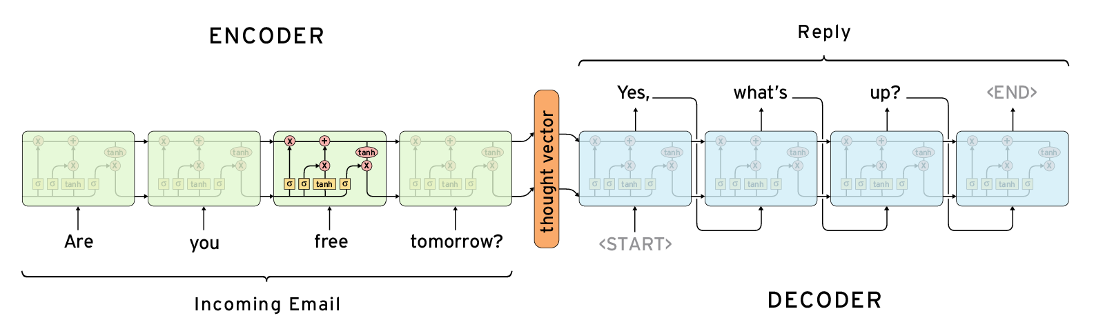 text-summarization-python-github